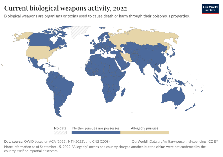 A thumbnail of the "Current biological weapons activity" chart