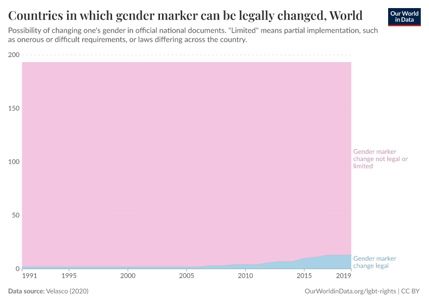 Countries in which gender marker can be legally changed