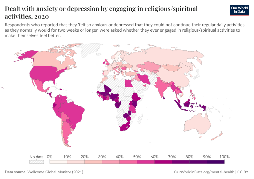 Dealt with anxiety or depression by engaging in religious/spiritual activities