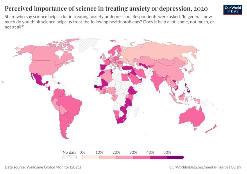 Perceived importance of science in treating anxiety or depression