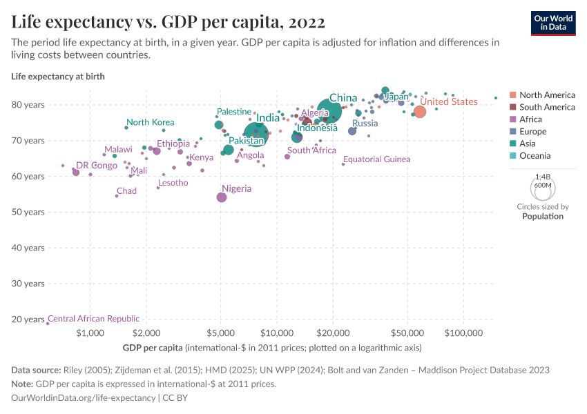 A thumbnail of the "Life expectancy vs. GDP per capita" chart