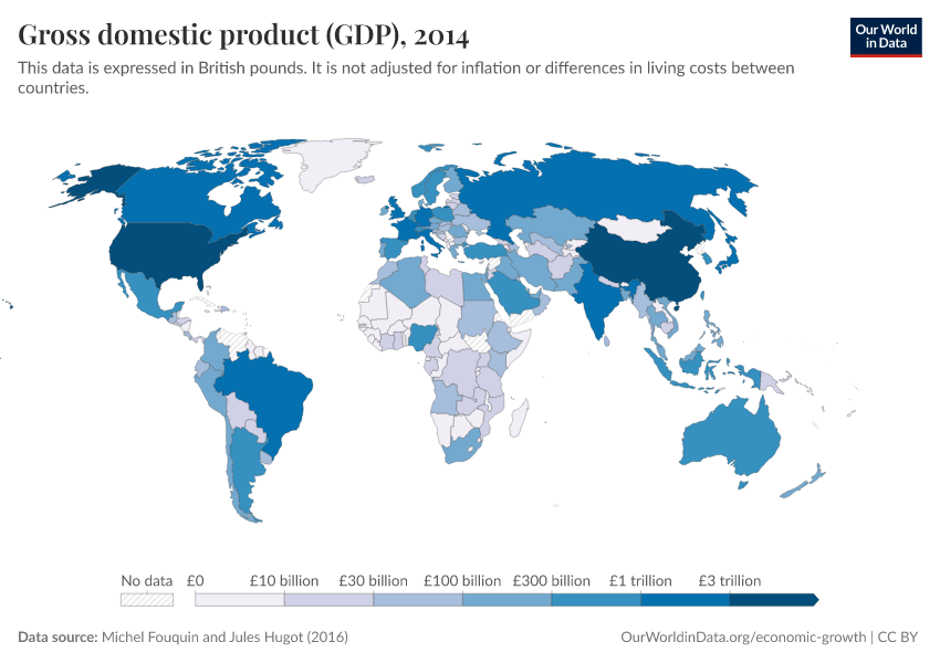 Gross domestic product (GDP)
