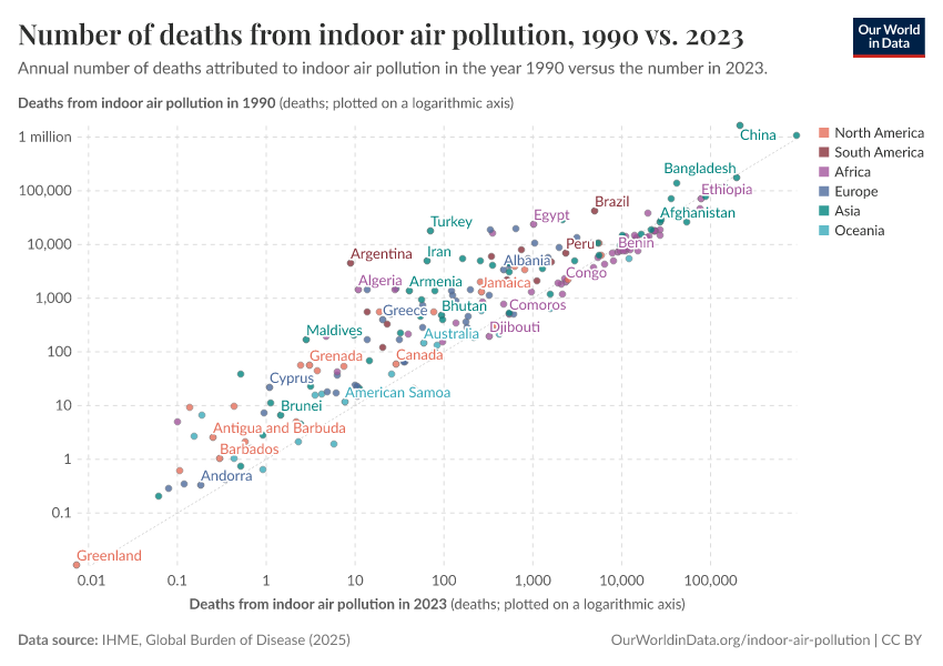 Number of deaths from indoor air pollution, 1990 vs. 2023