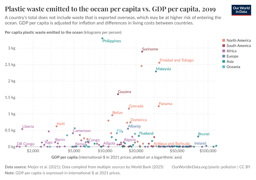 Plastic waste emitted to the ocean per capita vs. GDP per capita