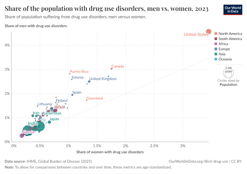 A thumbnail of the "Share of the population with drug use disorders, men vs. women" chart