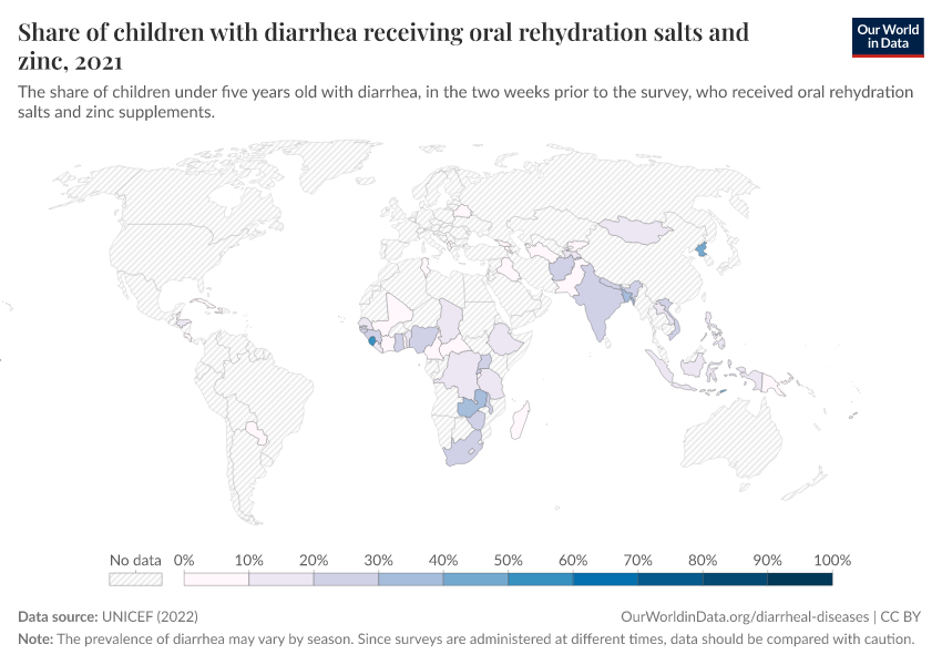 Share of children with diarrhea receiving oral rehydration salts and zinc